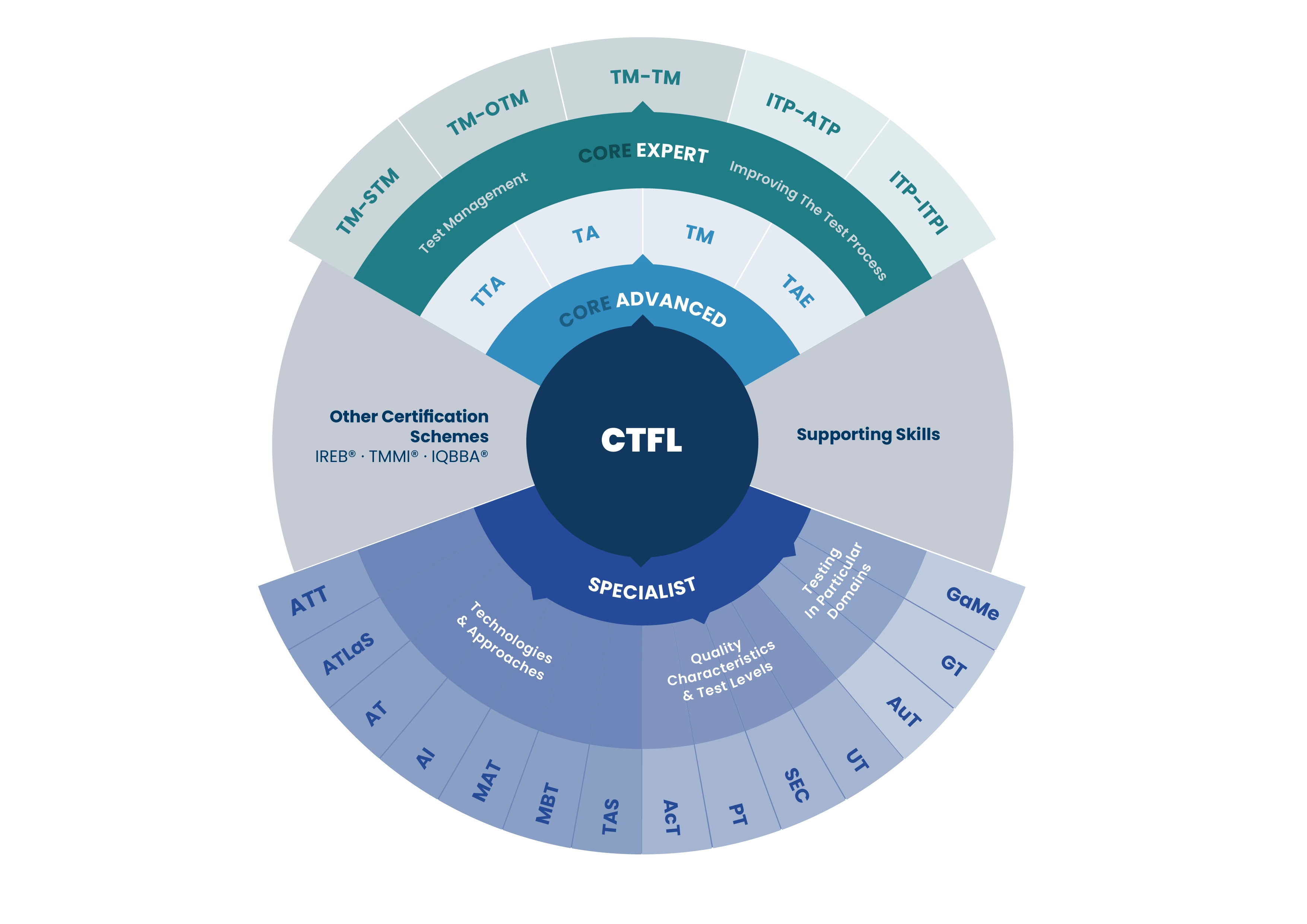 the role of ctfl in testing microservices architectures blog